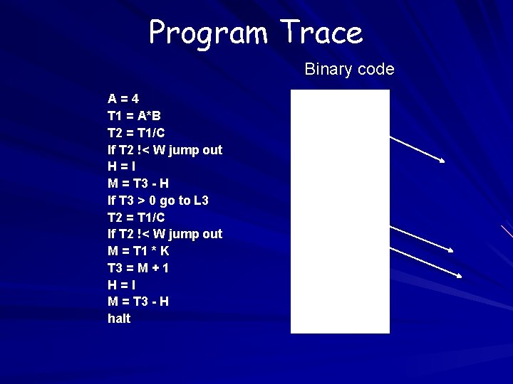 Program Trace Binary code A=4 T 1 = A*B T 2 = T 1/C