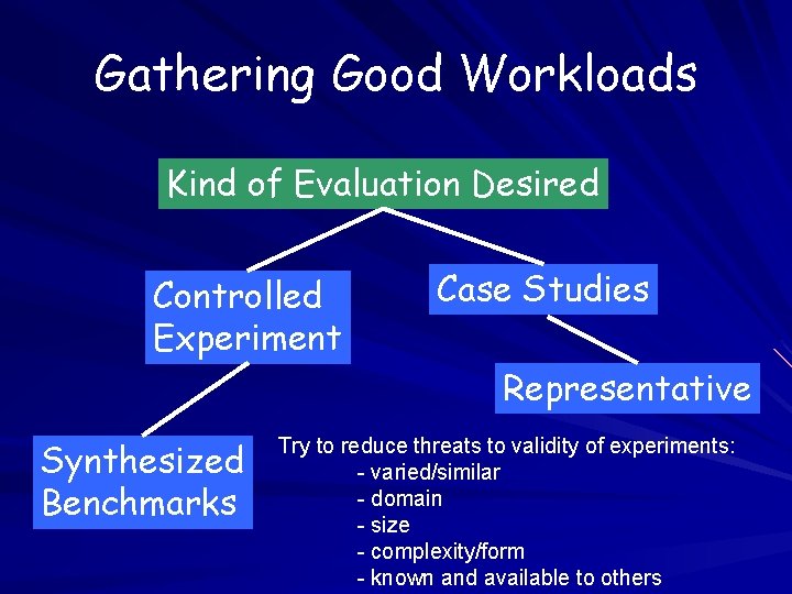 Gathering Good Workloads Kind of Evaluation Desired Controlled Experiment Case Studies Representative Synthesized Benchmarks