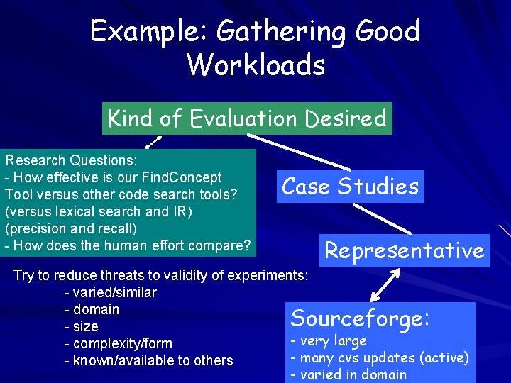 Example: Gathering Good Workloads Kind of Evaluation Desired Research Questions: - How effective is