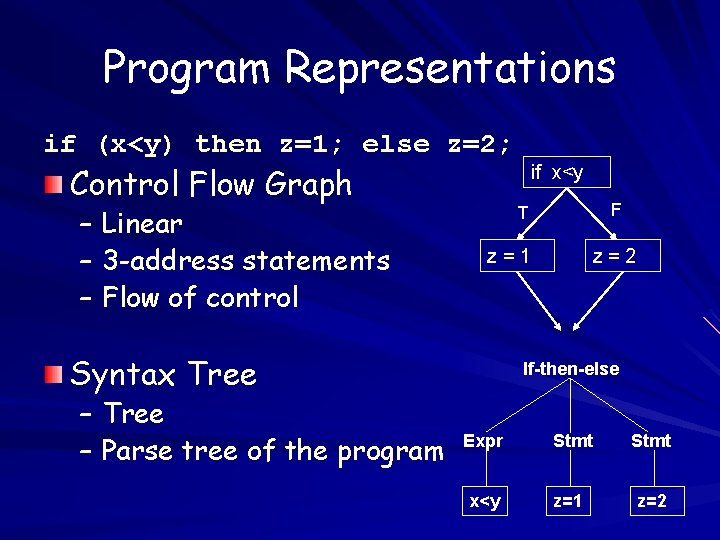 Program Representations if (x<y) then z=1; else z=2; Control Flow Graph – Linear –
