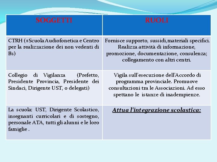 SOGGETTI RUOLI CTRH (+Scuola Audiofonetica e Centro per la realizzazione dei non vedenti di