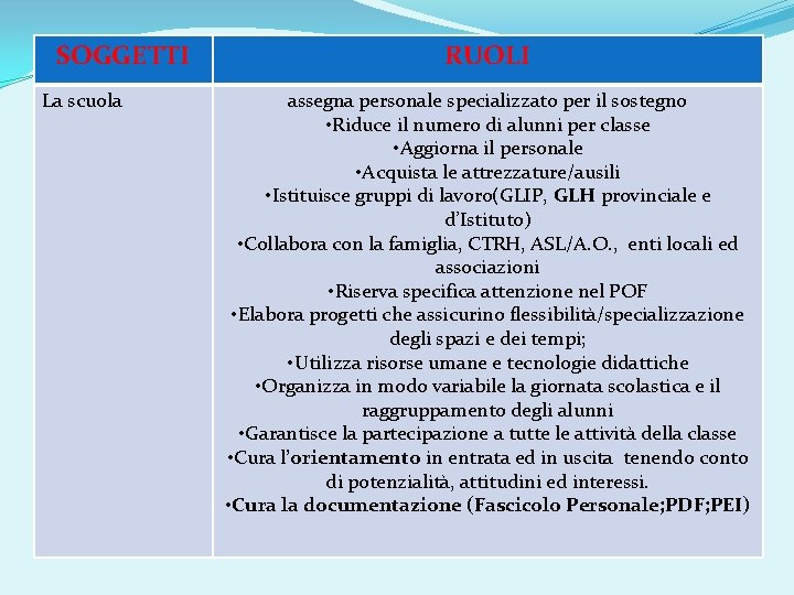 SOGGETTI La scuola RUOLI assegna personale specializzato per il sostegno • Riduce il numero