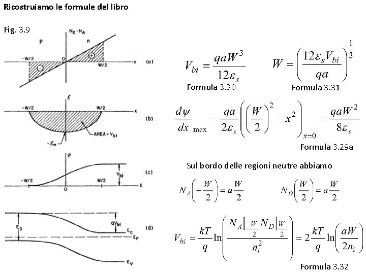 Ricostruiamo le formule del libro Fig. 3. 9 Formula 3. 30 Formula 3. 31