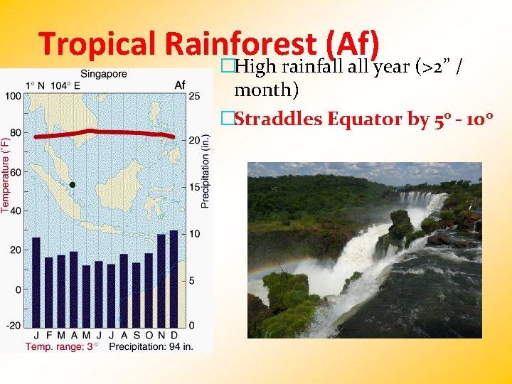 Tropical Rainforest (Af) �High rainfall year (>2” / month) �Straddles Equator by 5 o