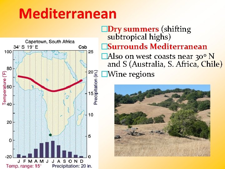 Mediterranean �Dry summers (shifting subtropical highs) �Surrounds Mediterranean �Also on west coasts near 30