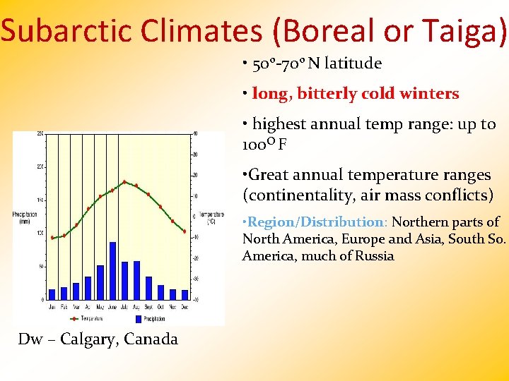 Subarctic Climates (Boreal or Taiga) • 50 o-70 o N latitude • long, bitterly