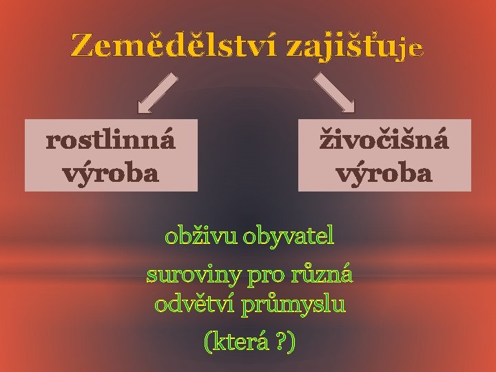 Zemědělství zajišťuje rostlinná výroba živočišná výroba obživu obyvatel suroviny pro různá odvětví průmyslu (která