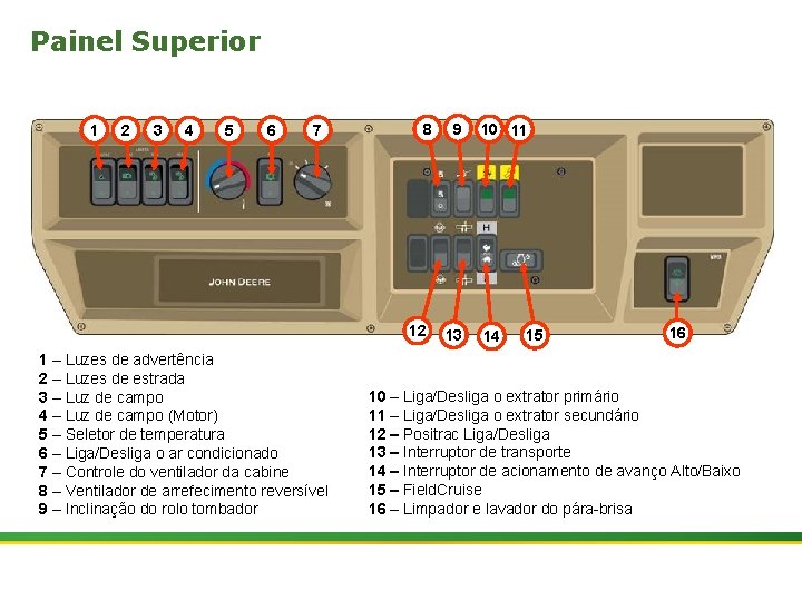 Painel Superior 1 2 3 4 5 6 7 8 12 1 – Luzes