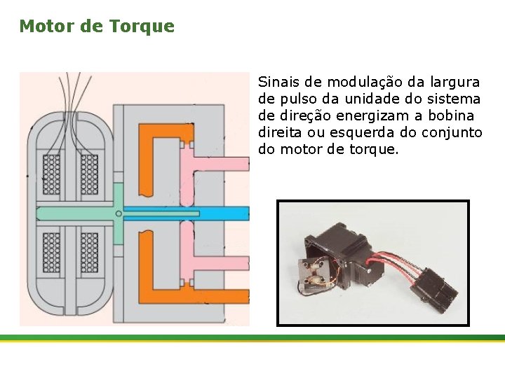 Motor de Torque Sinais de modulação da largura de pulso da unidade do sistema