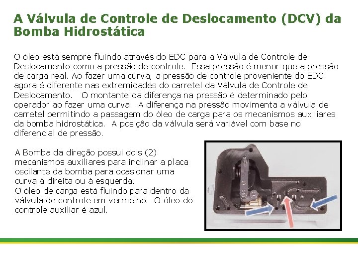 A Válvula de Controle de Deslocamento (DCV) da Bomba Hidrostática O óleo está sempre