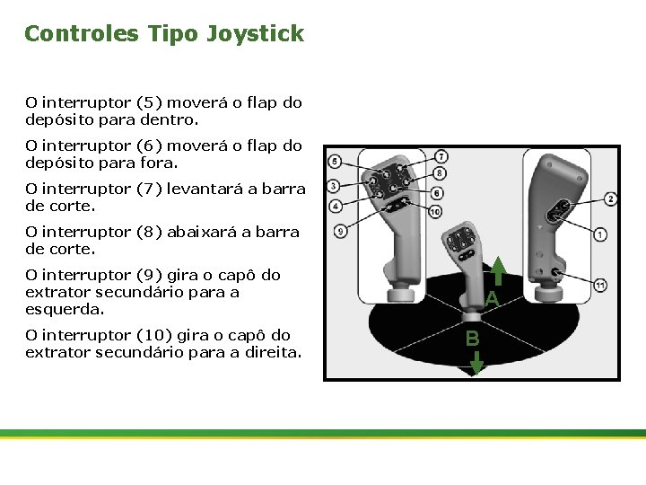 Controles Tipo Joystick O interruptor (5) moverá o flap do depósito para dentro. O