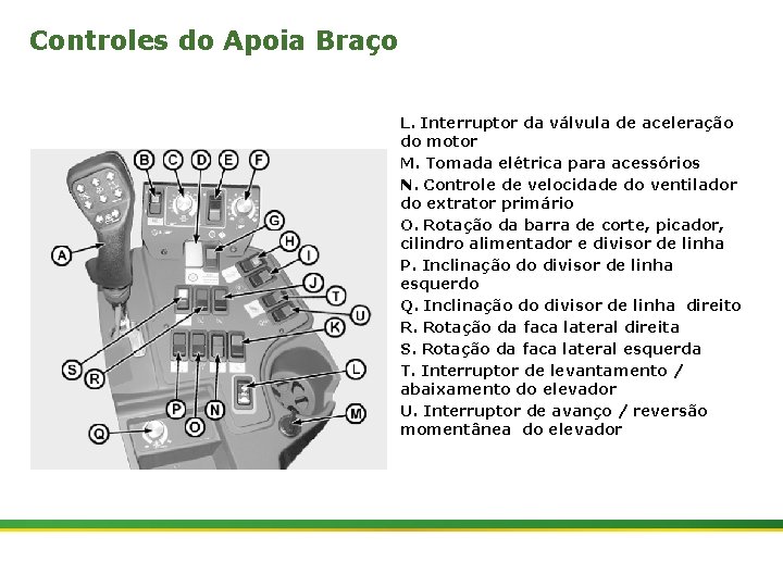 Controles do Apoia Braço L. Interruptor da válvula de aceleração do motor M. Tomada