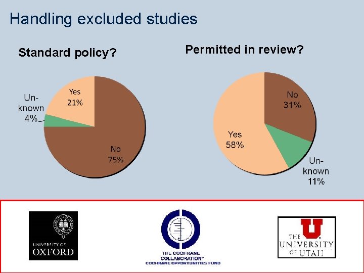 Handling excluded studies Standard policy? Permitted in review? 