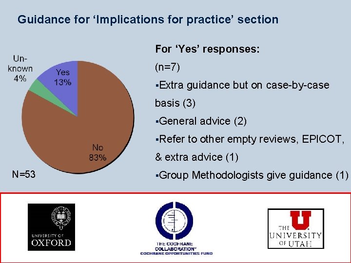Guidance for ‘Implications for practice’ section For ‘Yes’ responses: (n=7) §Extra guidance but on