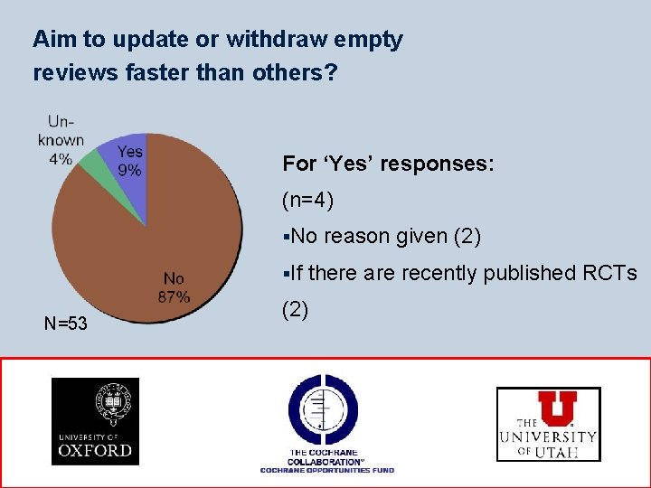 Aim to update or withdraw empty reviews faster than others? For ‘Yes’ responses: (n=4)