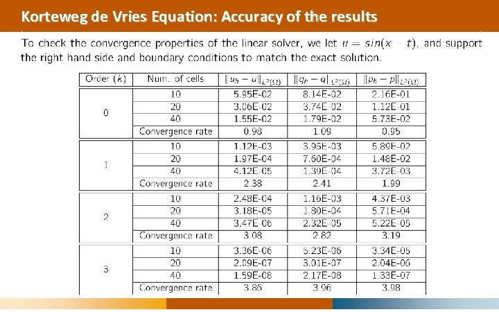 Korteweg de Vries Equation: Accuracy of the results 