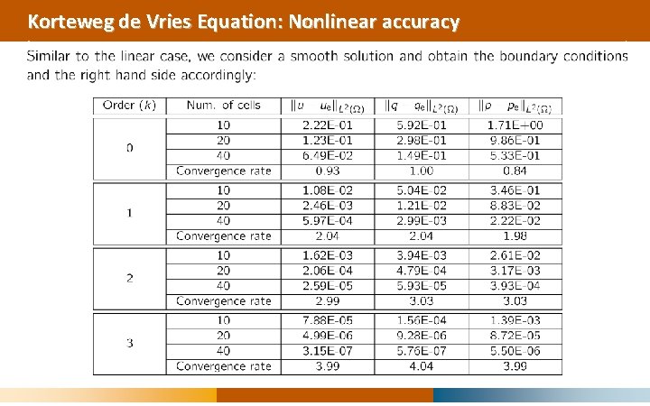 Korteweg de Vries Equation: Nonlinear accuracy 