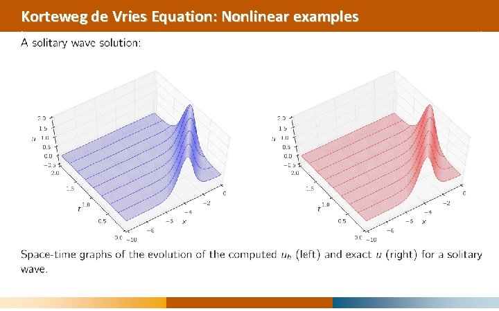Korteweg de Vries Equation: Nonlinear examples 