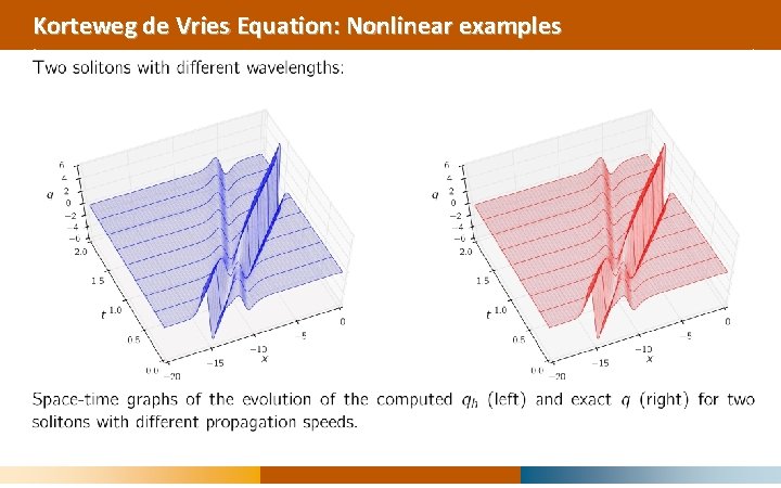 Korteweg de Vries Equation: Nonlinear examples 