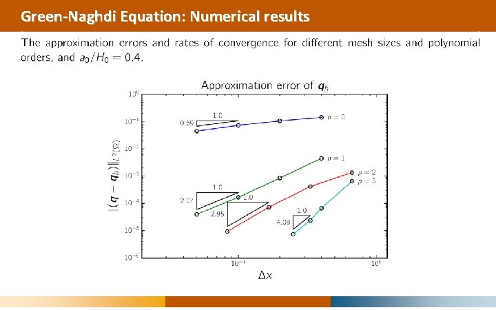 Green-Naghdi Equation: Numerical results 