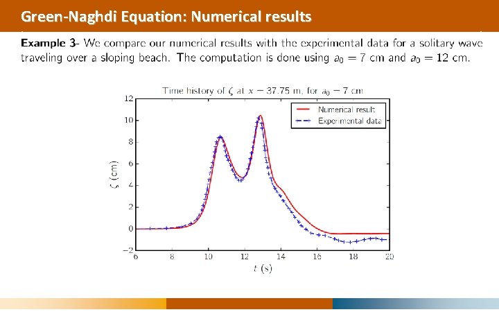 Green-Naghdi Equation: Numerical results 