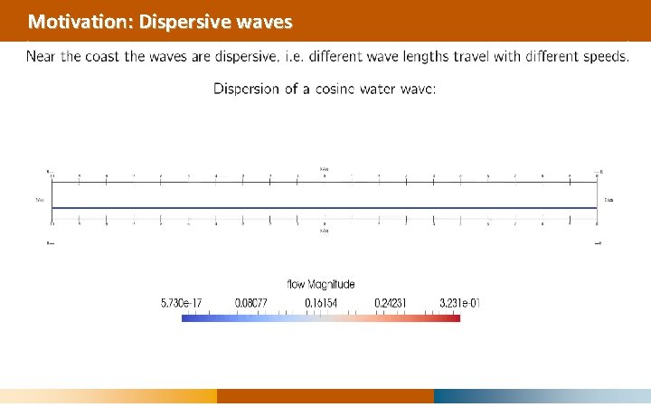 Motivation: Dispersive waves 
