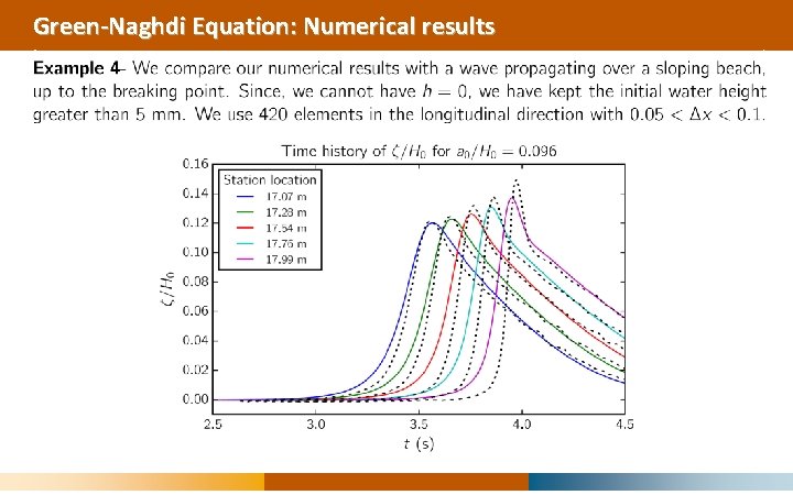 Green-Naghdi Equation: Numerical results 