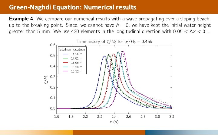 Green-Naghdi Equation: Numerical results 