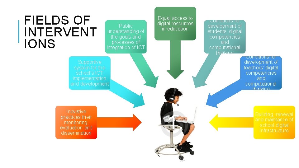 FIELDS OF INTERVENT IONS Public understanding of the goals and processes of integration of