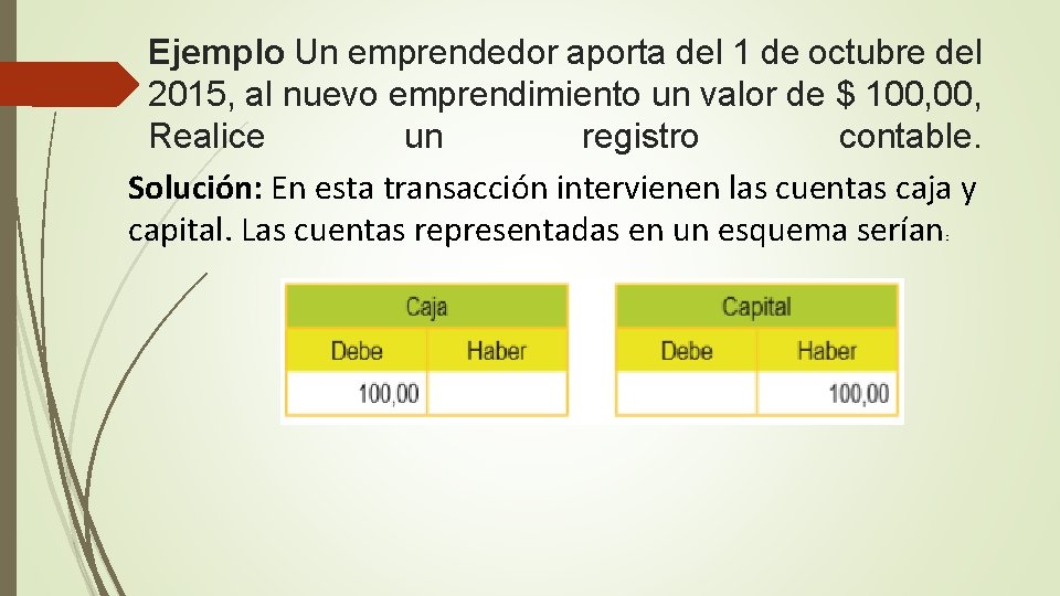 Ejemplo Un emprendedor aporta del 1 de octubre del 2015, al nuevo emprendimiento un