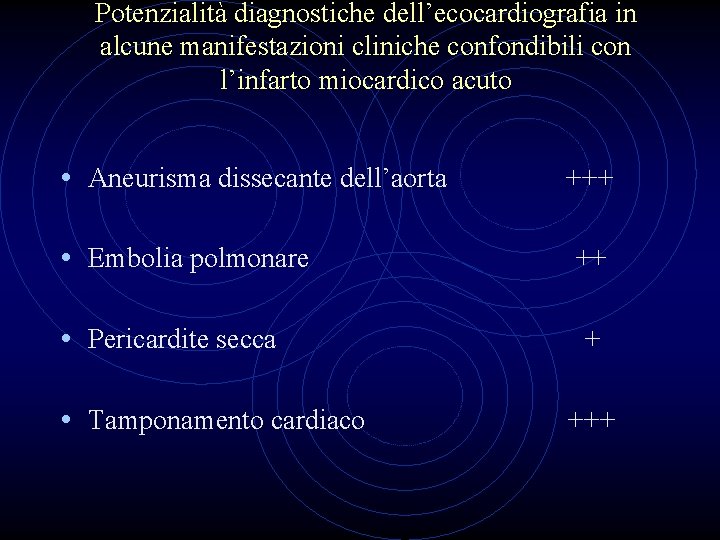 Potenzialità diagnostiche dell’ecocardiografia in alcune manifestazioni cliniche confondibili con l’infarto miocardico acuto • Aneurisma