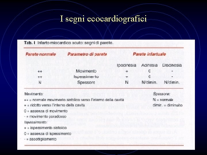 I segni ecocardiografici 