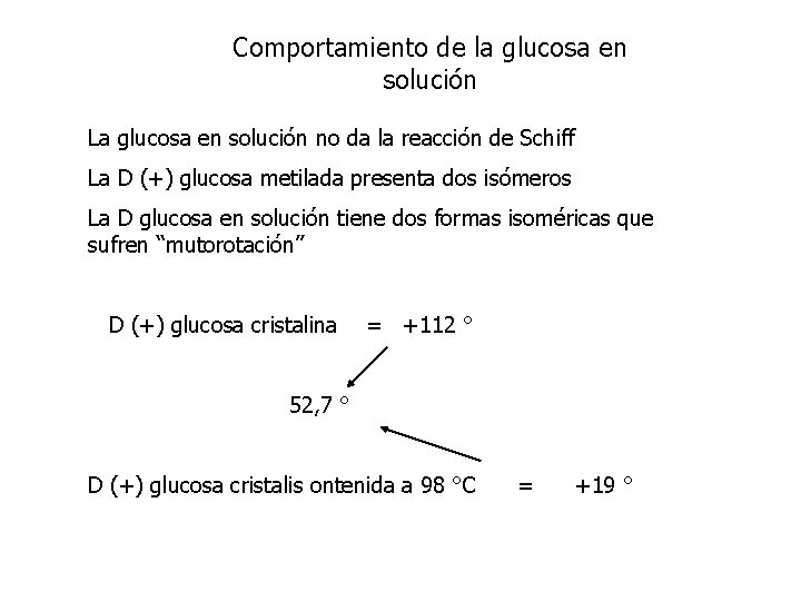 Comportamiento de la glucosa en solución La glucosa en solución no da la reacción