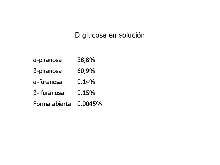 D glucosa en solución α-piranosa 38, 8% β-piranosa 60, 9% α-furanosa 0. 14% β-
