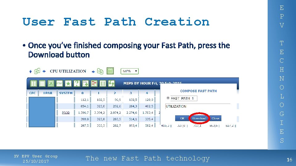 User Fast Path Creation E P V T E C H N O L