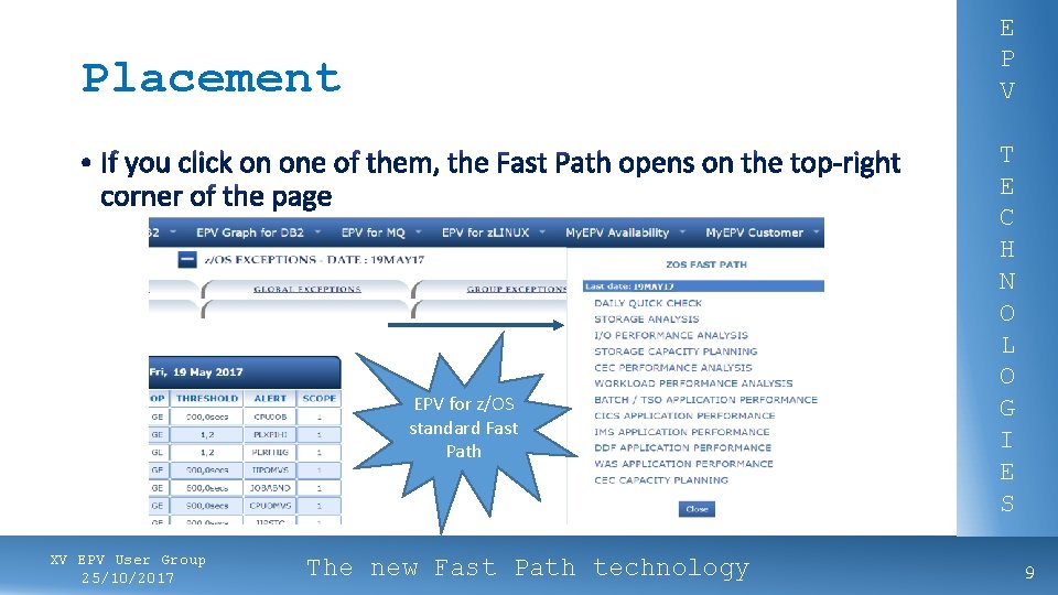 E P V Placement EPV for z/OS standard Fast Path XV EPV User Group