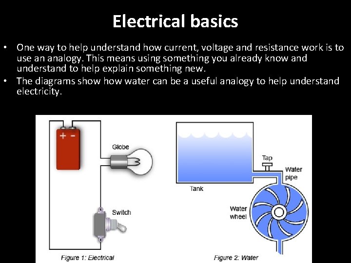 Electrical basics • One way to help understand how current, voltage and resistance work