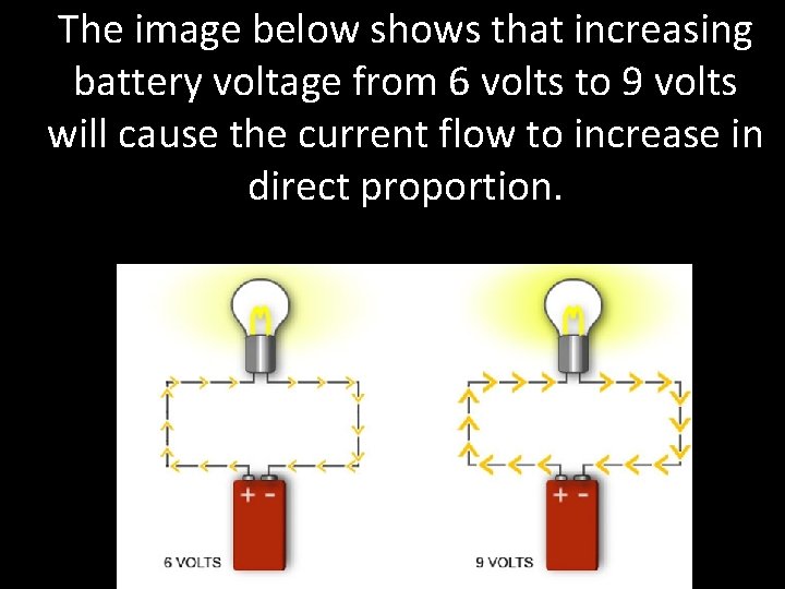 The image below shows that increasing battery voltage from 6 volts to 9 volts