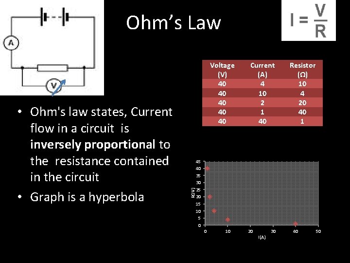 Ohm’s Law RΩV) • Ohm's law states, Current flow in a circuit is inversely