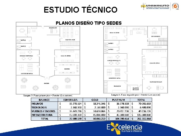 ESTUDIO TÉCNICO PLANOS DISEÑO TIPO SEDES 