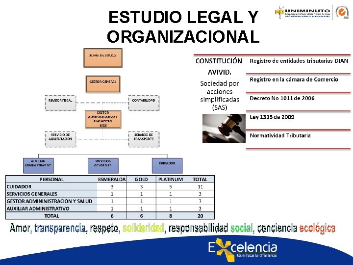 ESTUDIO LEGAL Y ORGANIZACIONAL 