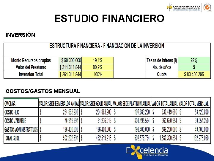 ESTUDIO FINANCIERO INVERSIÓN COSTOS/GASTOS MENSUAL 