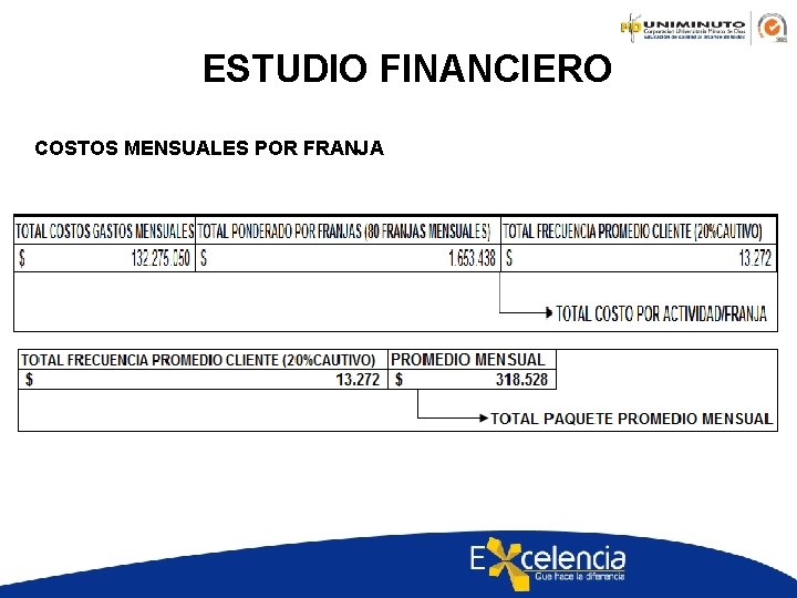 ESTUDIO FINANCIERO COSTOS MENSUALES POR FRANJA 