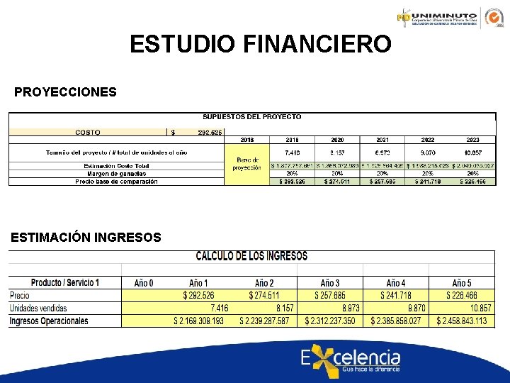 ESTUDIO FINANCIERO PROYECCIONES ESTIMACIÓN INGRESOS 