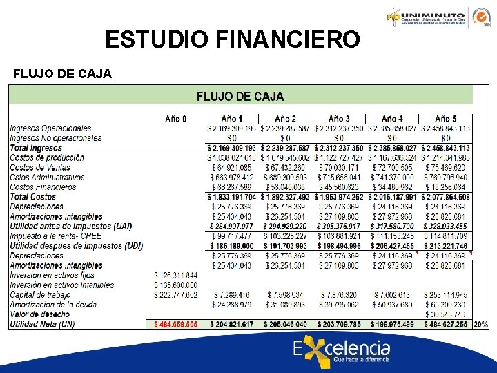 ESTUDIO FINANCIERO FLUJO DE CAJA 