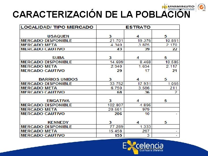 CARACTERIZACIÓN DE LA POBLACIÓN 