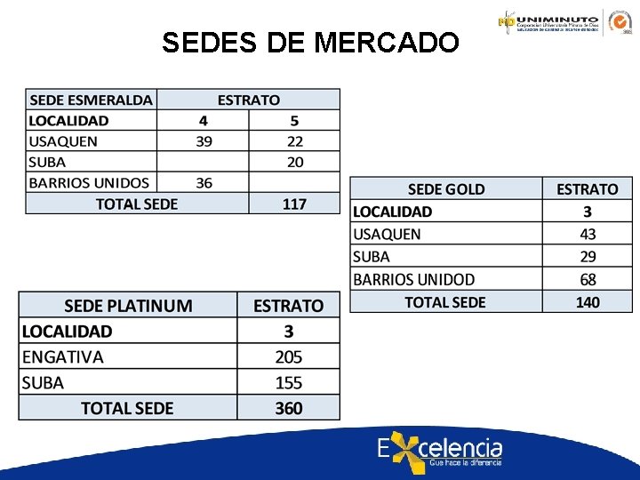 SEDES DE MERCADO 