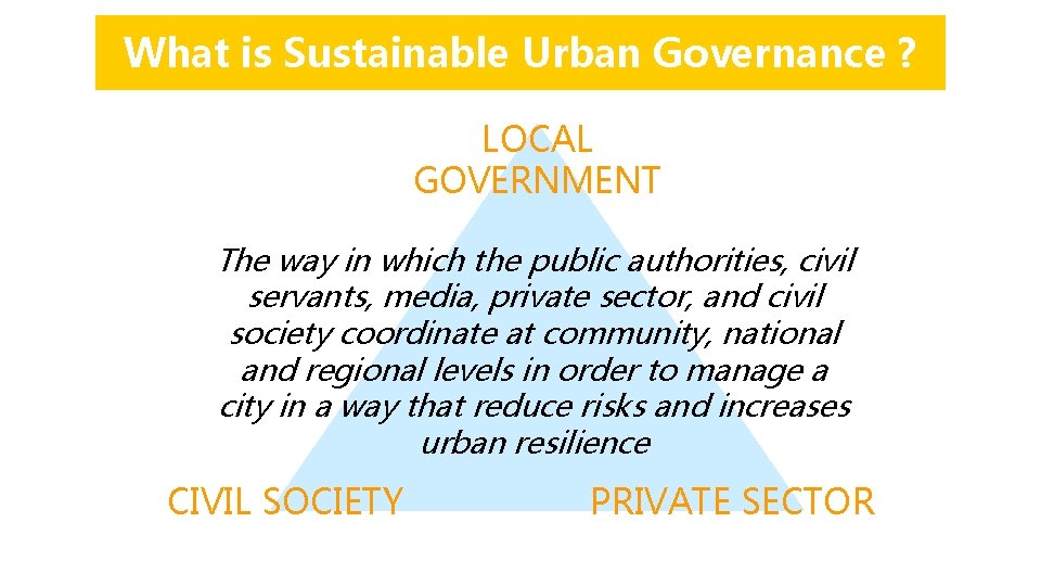 What is Sustainable Urban Governance ? LOCAL GOVERNMENT The way in which the public