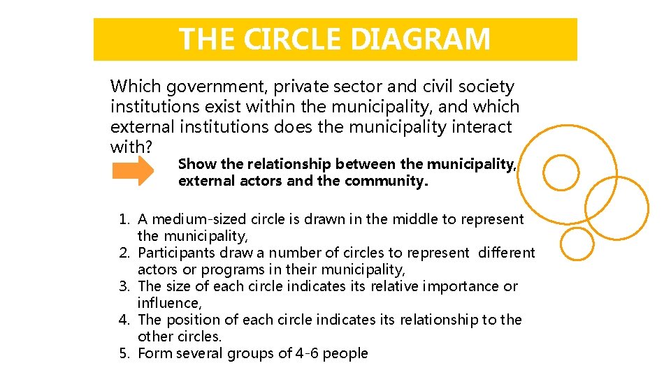 THE CIRCLE DIAGRAM Which government, private sector and civil society institutions exist within the