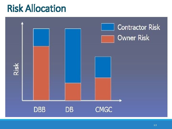 Risk Allocation 12 